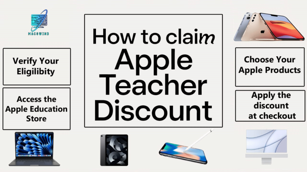 How To Claim Apple Teacher Discount