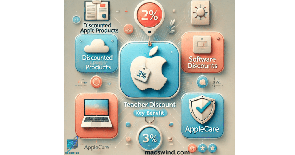 What is Apple Teacher Discount